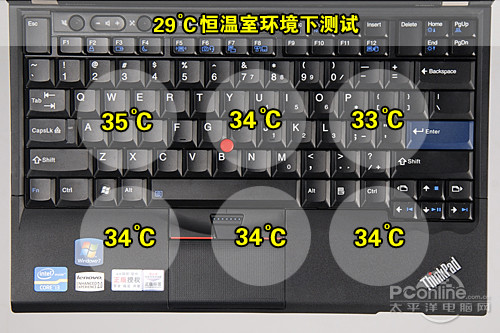 ThinkPad X220