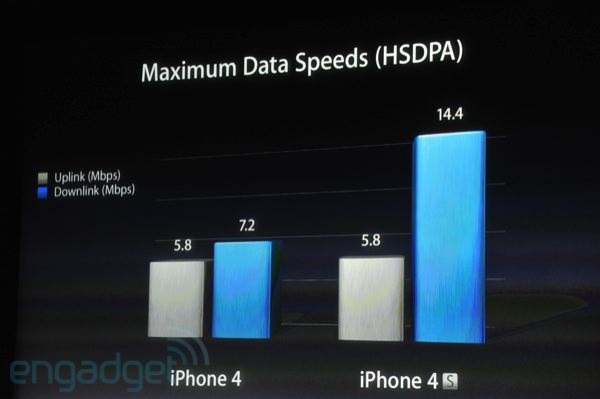 苹果发布 iPhone 4S,iOS5 10/12 上线! 苹果发布 iPhone 4S,iOS5 10/12 上线!