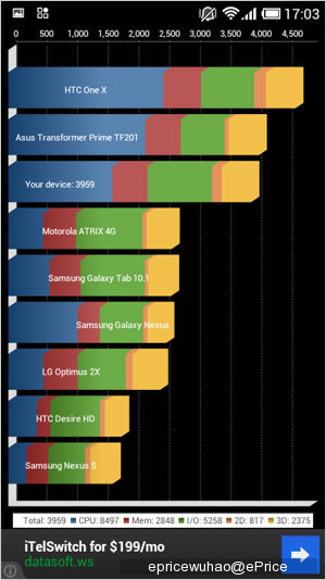 拍照能力提升大，1.7GHz 双核小米 1S 评测