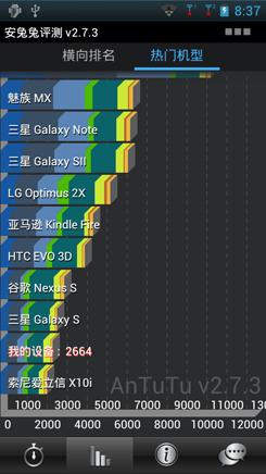 摩托罗拉XT685评测